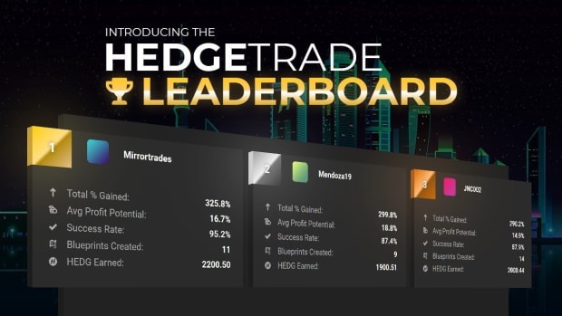 HedgeTrade Social Trading Platform Leaderboard (CNW Group/HedgeTrade)