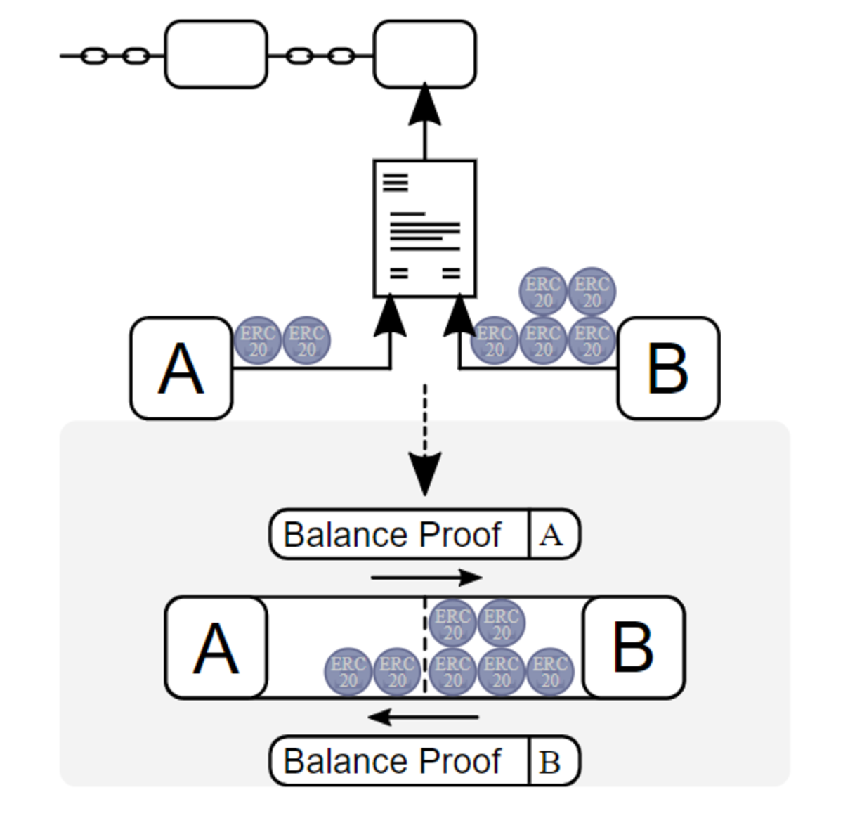 Figure 1. Simple Bidirectional Payment Channel.