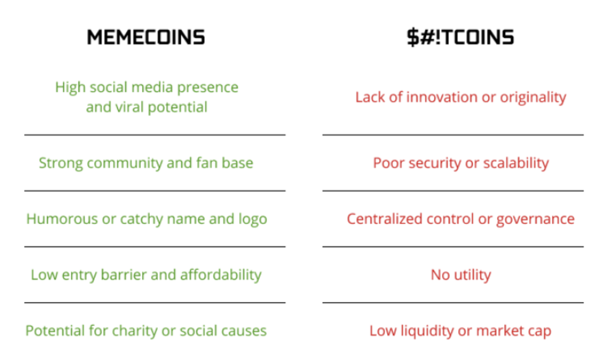 Can Meme Coins Make You Rich? Meme Coins Millionaire Analysis : r