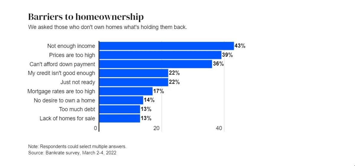 barriers-to-home-ownership